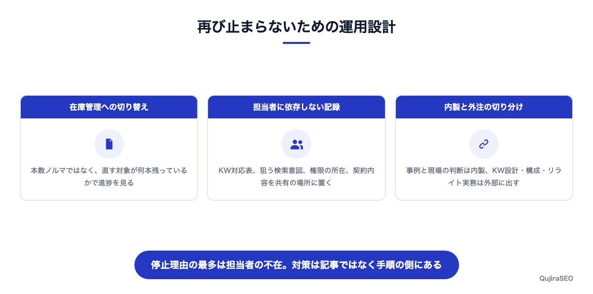 再び止まらないための3つの仕組み