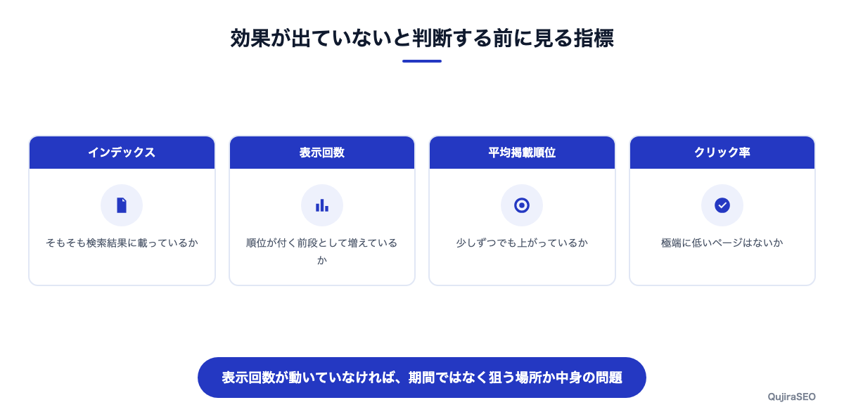 効果が出ていないと判断する前に見る4つの指標