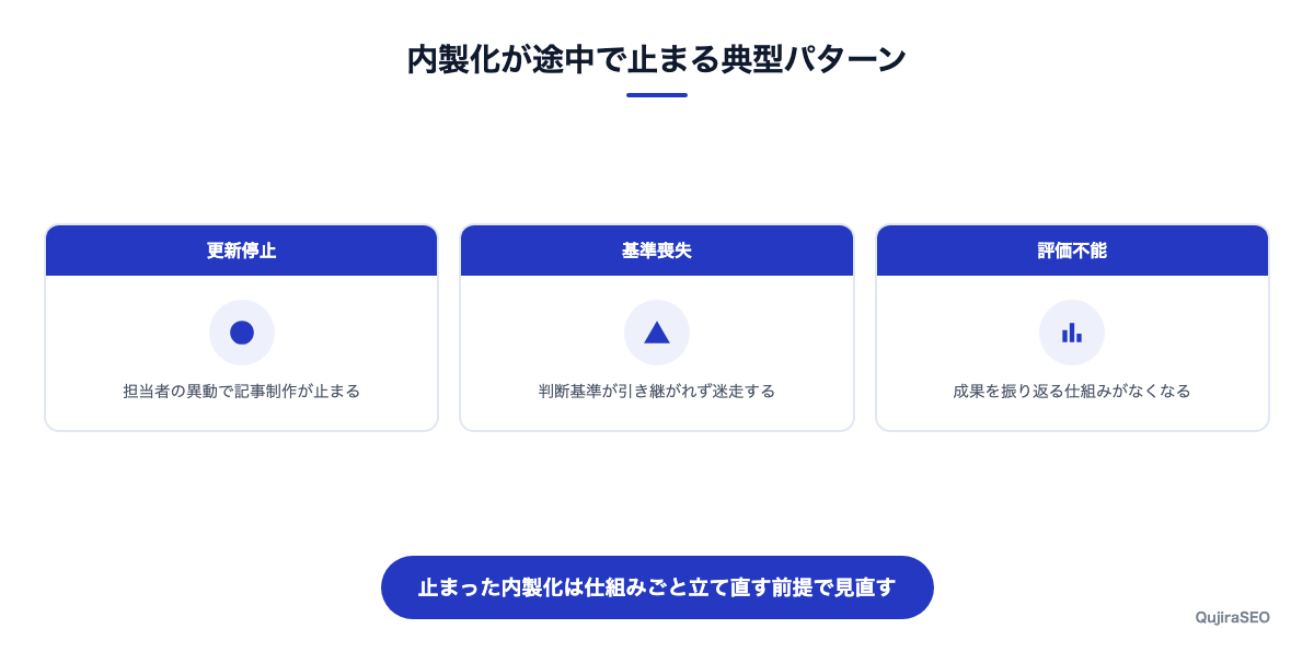 内製化が途中で止まる典型パターン